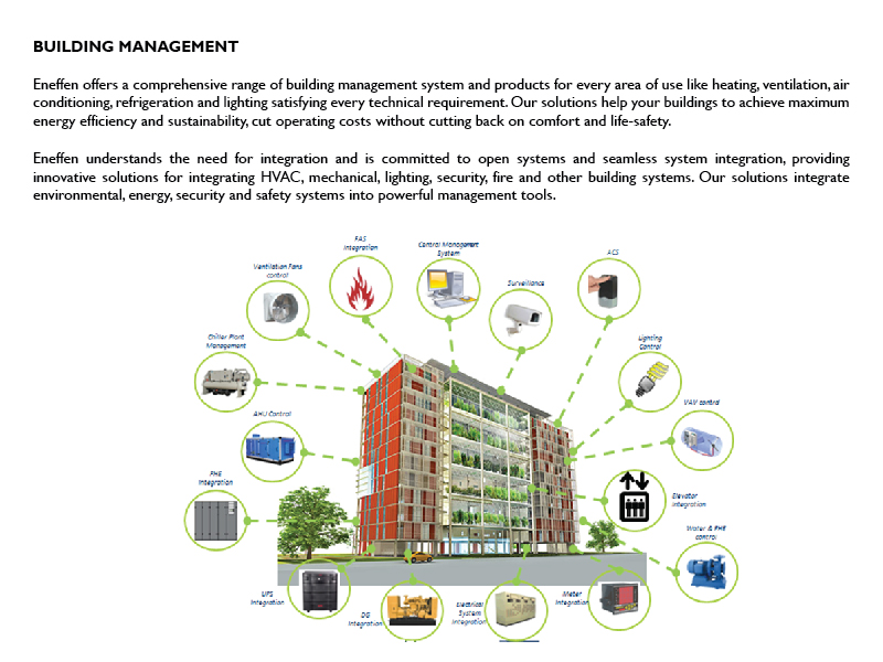 Building-Management